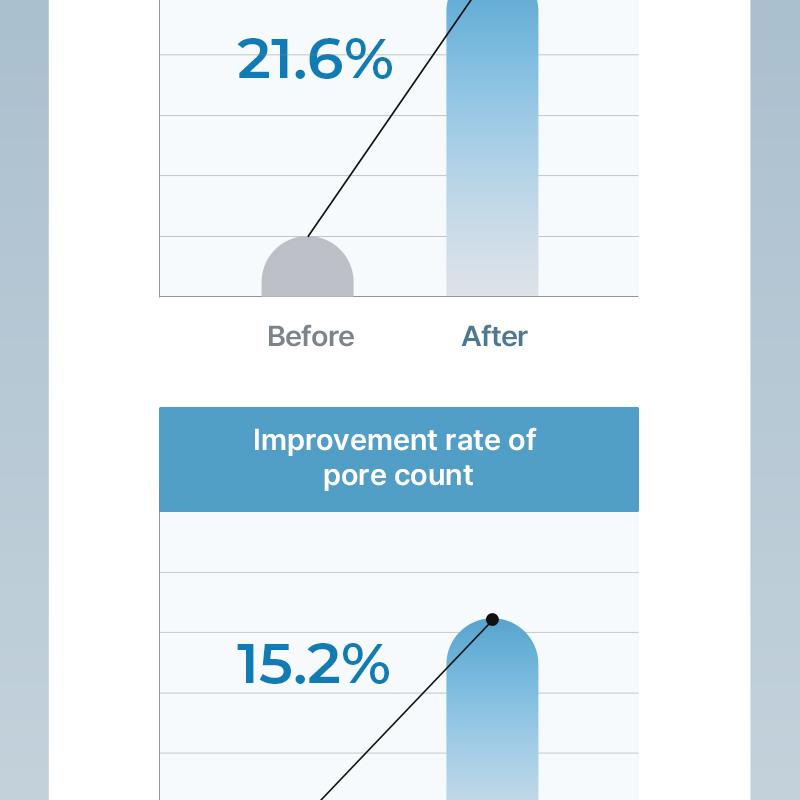 [NEEDLY] Daily Toner Pad (80 pads)