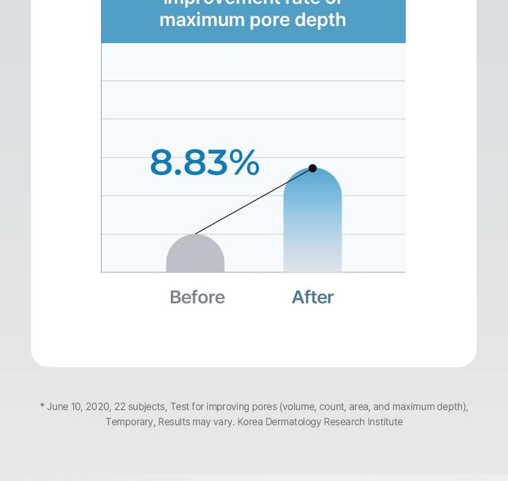 [NEEDLY] Daily Toner Pad (80 pads)