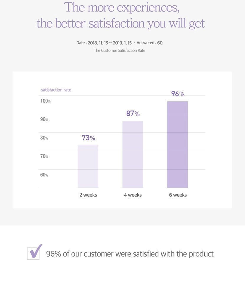 [celimax] Glutathione Longlasting Tone-Up Cream 35ml