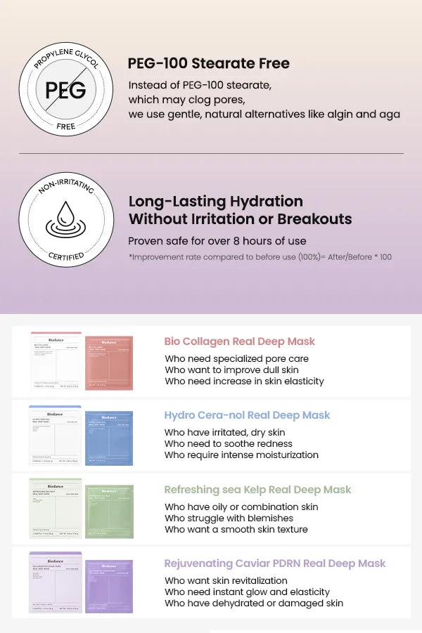 [BIODANCE] Rejuvenating Caviar PDRN Real Deep Mask (4ea)