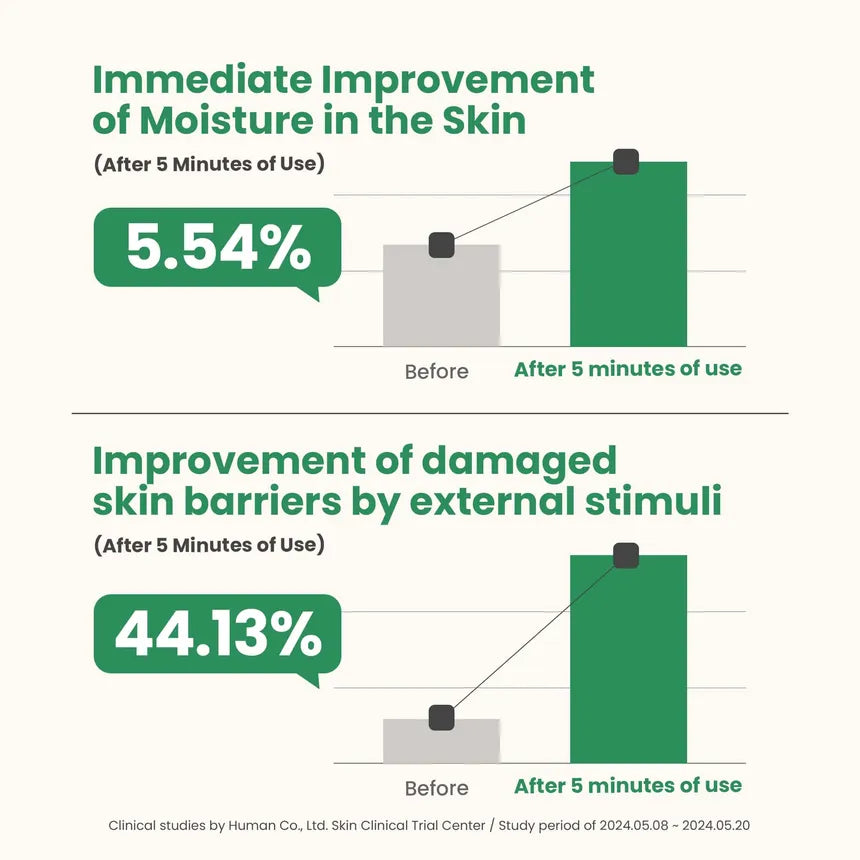 [AXIS-Y] Artichoke Intensive Skin Barrier Ampoule 30ml