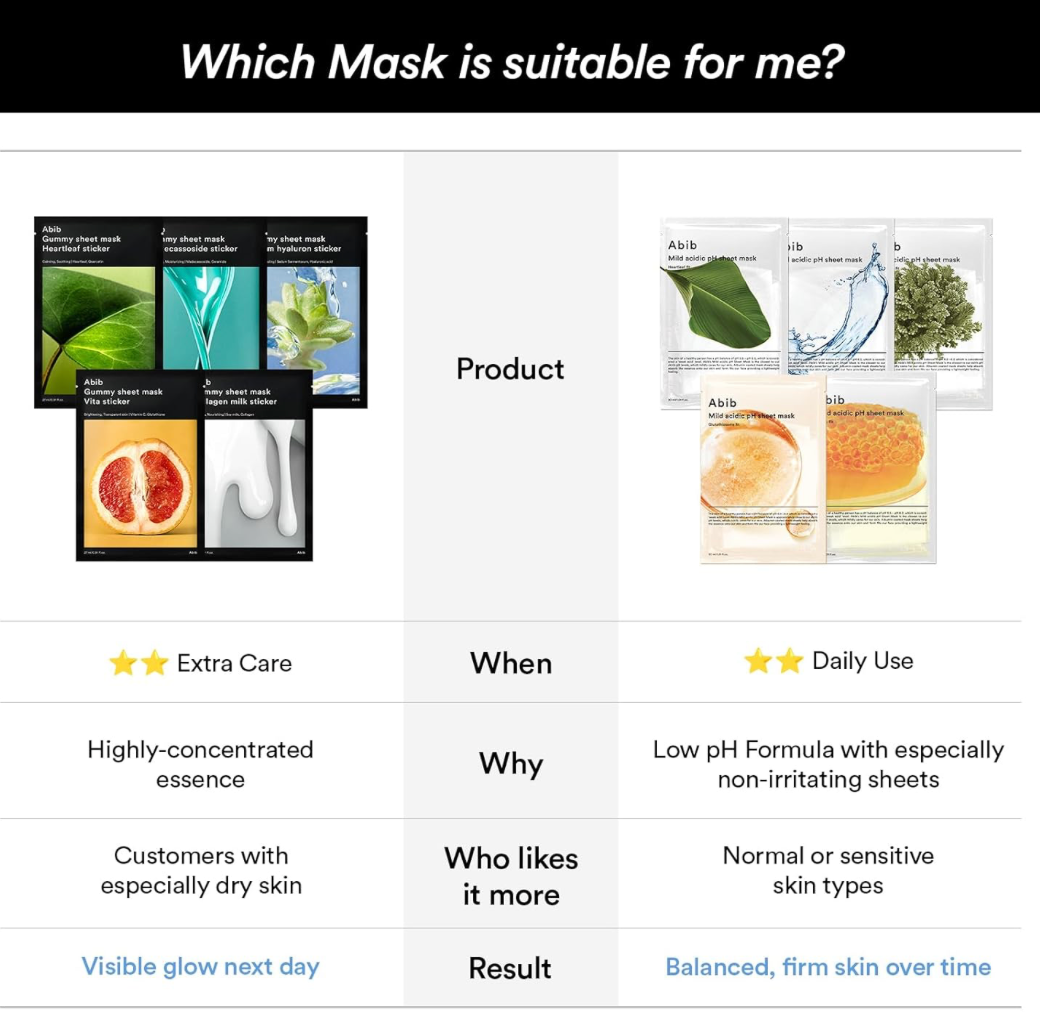 Abib Gummy Sheet Mask Sedum Hyaluron Sticker 1 Sheet (Moisturizing)