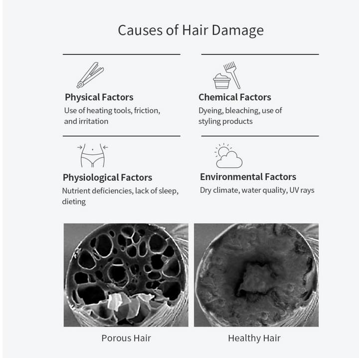 GROWUS (GB) Damage Therapy Shampoo EX 500ml