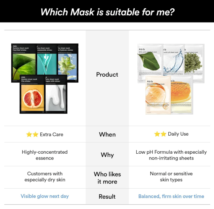 [Abib] [1ea] GUMMY SHEET MASK VITA STICKER