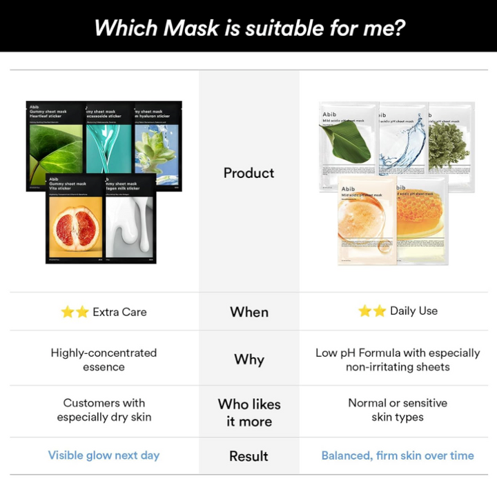 [Abib] [1ea] GUMMY SHEET MASK VITA STICKER