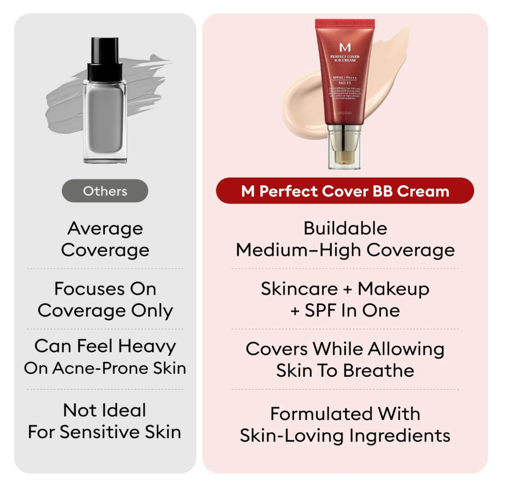[Missha] M Perfect Covering BB Cream SPF42 PA+++,No.21 Light Beige, 50ml (Option No.21 Natural Beige)