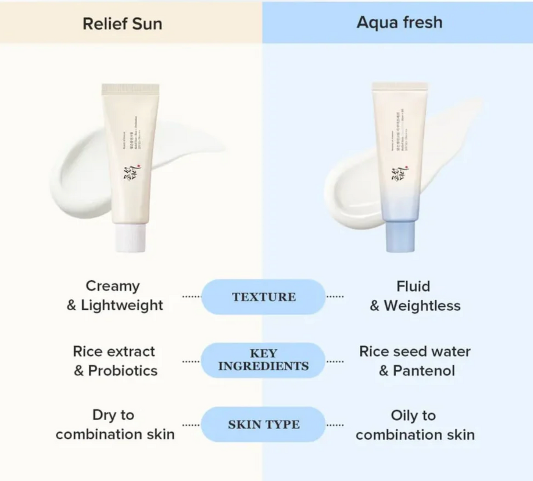[Beauty of Joseon] Relief Sun Aqua Fresh Sunscreen SPF50+