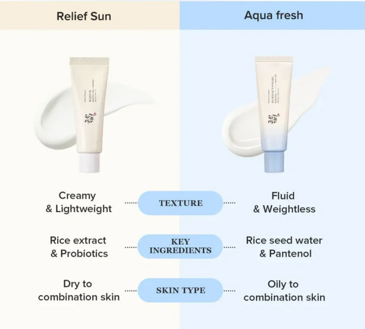 [Beauty of Joseon] Relief Sun Aqua Fresh Sunscreen SPF50+